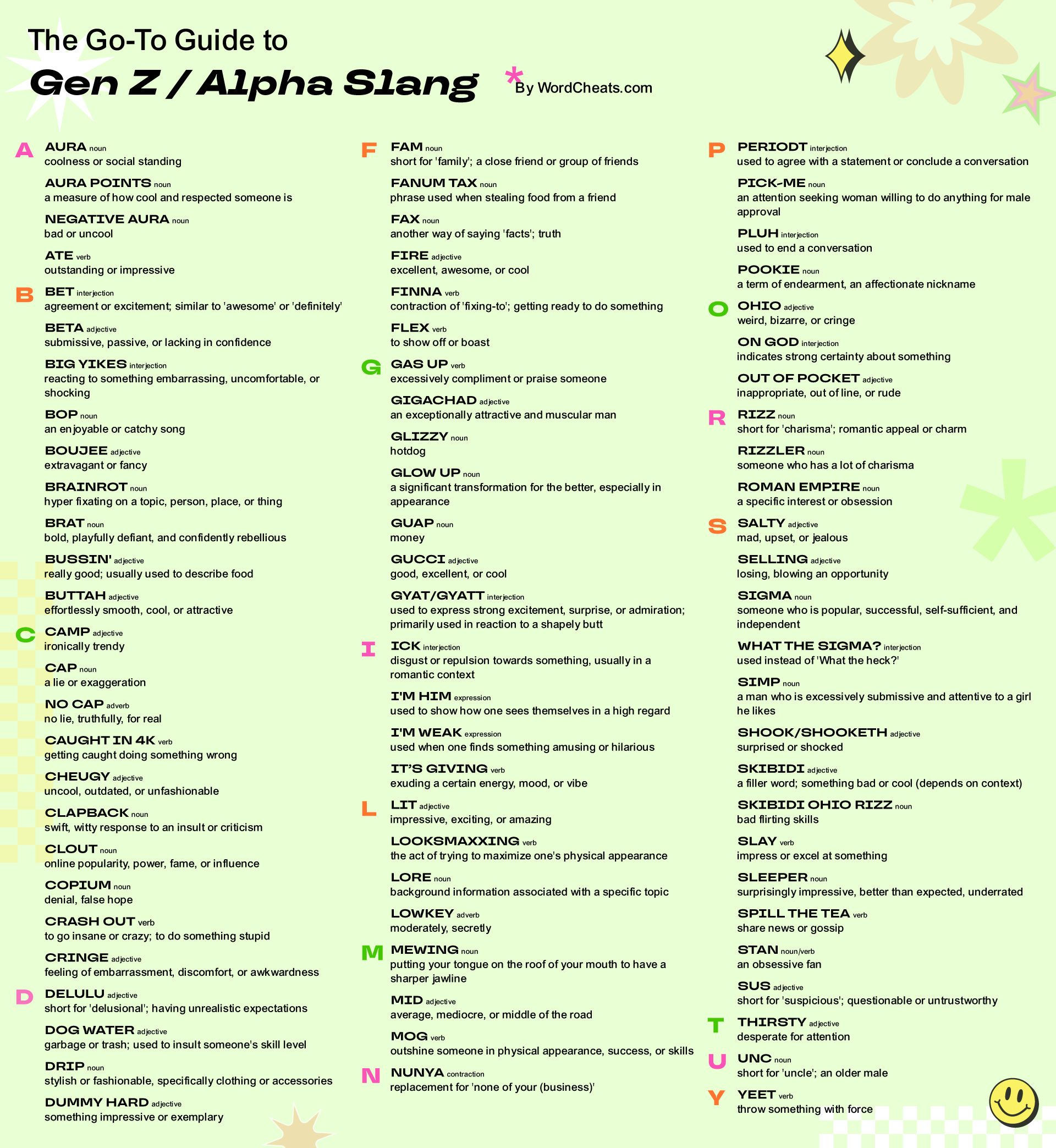 List of Gen Z / Gen Alpha slang including part of speech and definition.