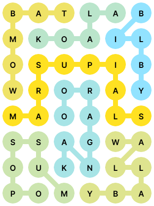 NYT Strands Answers for Apr 5, 2026