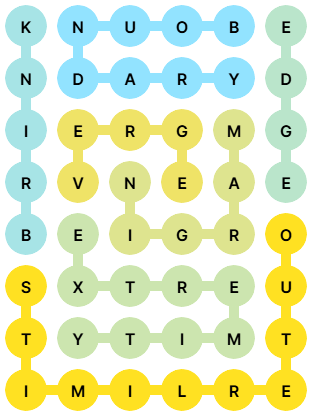 NYT Strands Answers for Apr 6, 2026