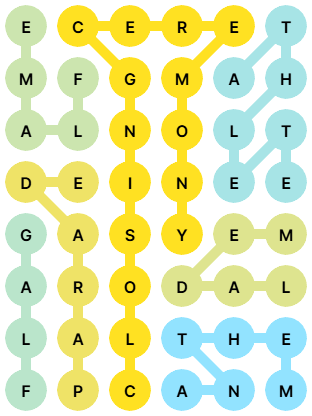 NYT Strands Answers for Feb 22, 2026