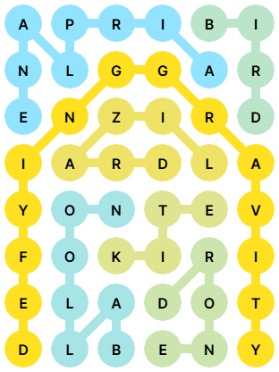 NYT Strands Answers for Jan 6, 2026