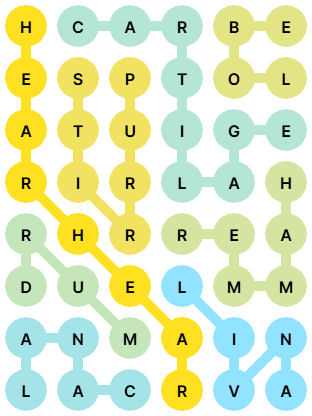 NYT Strands Answers for Jan 15, 2026