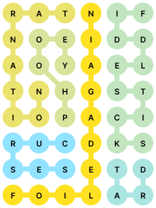 NYT Strands Answers for Jan 17, 2026