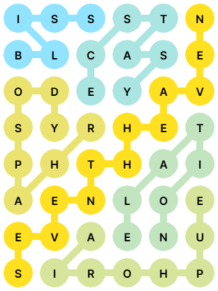 NYT Strands Answers for Jan 22, 2026