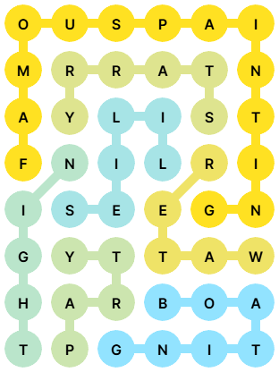 NYT Strands Answers for Jan 24, 2026