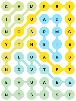 NYT Strands Answers for Mar 6, 2026