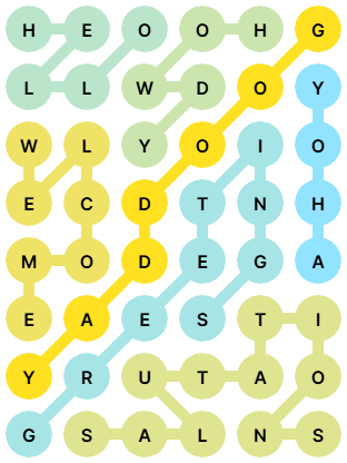 NYT Strands Answers for Mar 10, 2026