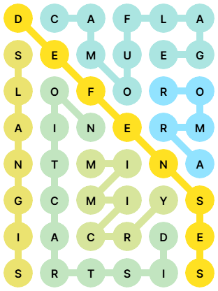 NYT Strands Answers for Mar 11, 2026