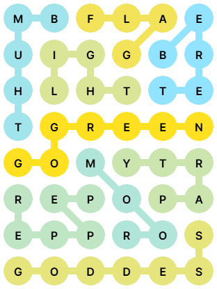 NYT Strands Answers for Mar 17, 2026