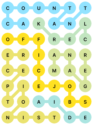 NYT Strands Answers for Nov 10, 2025