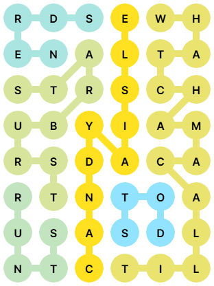 NYT Strands Answers for Nov 23, 2025