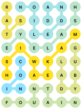 NYT Strands Answers for Nov 28, 2025