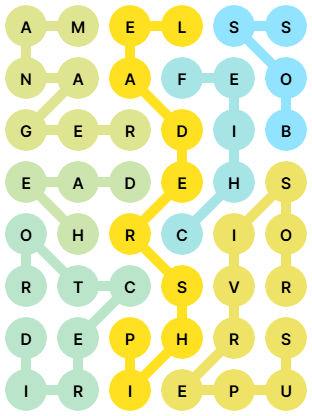 NYT Strands Answers for Oct 3, 2025