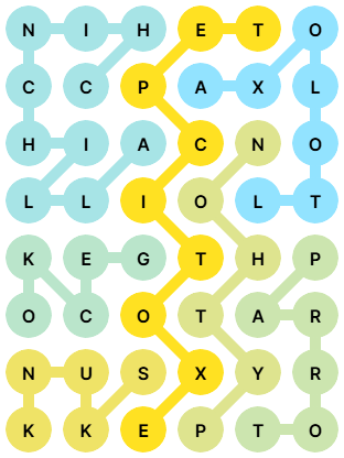 NYT Strands Answers for Oct 7, 2025