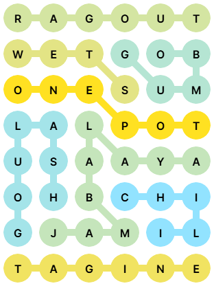 NYT Strands Answers for Oct 10, 2025