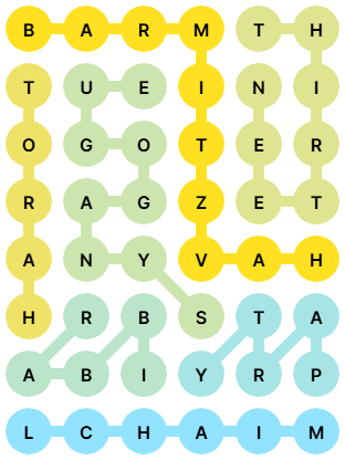 NYT Strands Answers for Sep 7, 2025