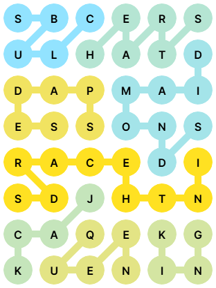 NYT Strands Answers for Sep 28, 2025