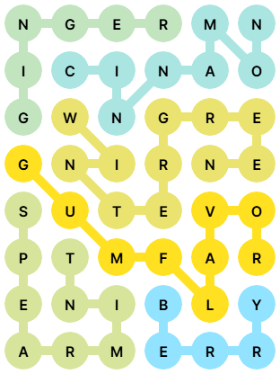 NYT Strands Answers for Sep 29, 2025